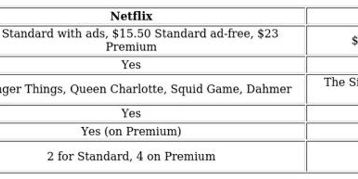 Streaming Service Showdown: Pricing Changes 2023